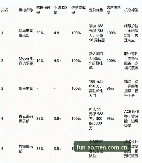 澳门十大娱乐推荐 娱乐平台选择困境:澳门十大娱乐推荐与2025平台排名全面对比